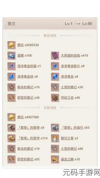 原神枫原万叶突破材料全解析