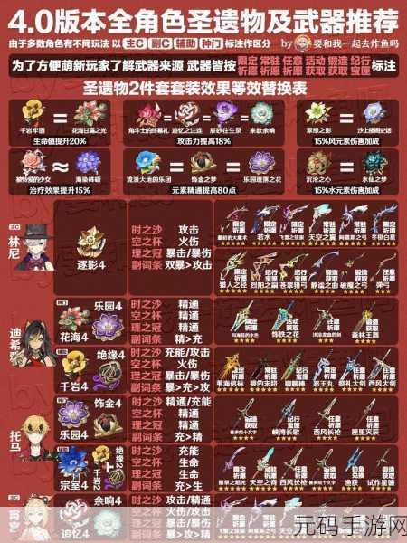 原神行秋圣遗物搭配全攻略
