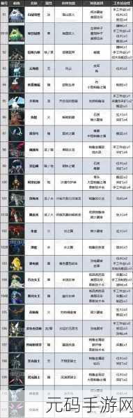 幻兽帕鲁价格揭晓,Steam标准版/进阶版价格分享