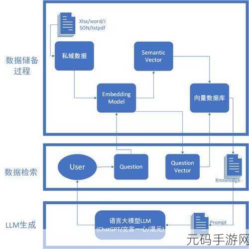 深度解析,adb getevent 所获取的关键信息