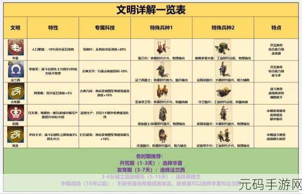 「世界启元」强力PVP阵容推荐,重塑手游战场新格局