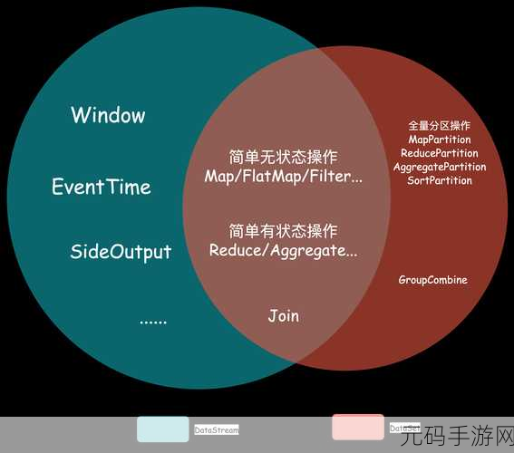 深度探索,Flink 与 Zookeeper 状态管理的精妙之道