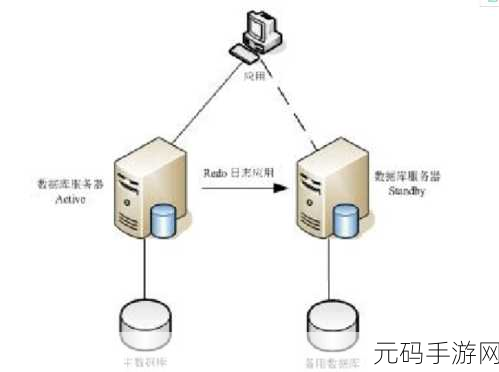 深度解析,Oracle 数据库冷备份与热备份的奥秘