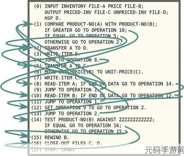 探索 C 语言 goto 语句的重重限制