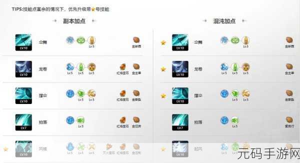 命运方舟墨灵技能加点攻略,2023年度最强加点推荐