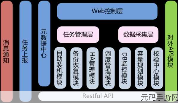 解密 Swoole 数据库自动化运维的神奇之道