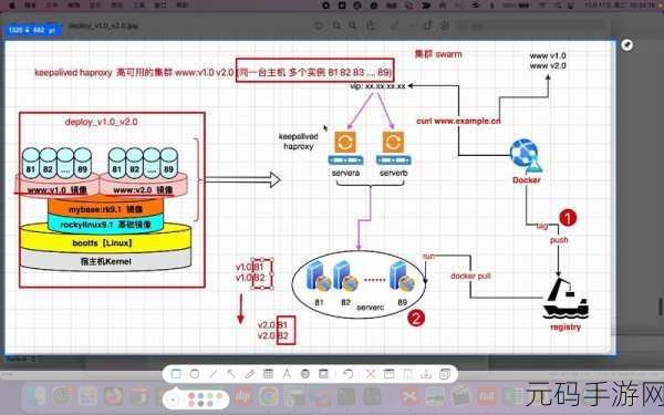 解密 Swoole 数据库自动化运维的神奇之道