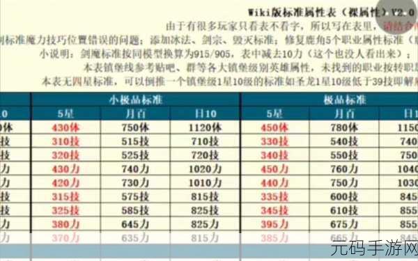 地下城堡2萌新攻略,如何选择首个副本