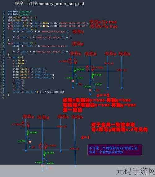 探秘 C数据库设计模式的奇妙之处