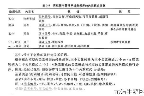 探秘 C数据库设计模式的奇妙之处