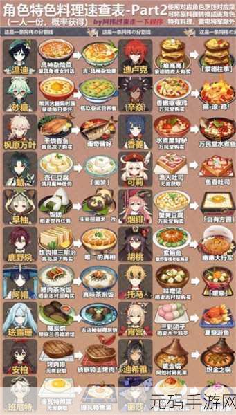 原神美食探索之旅，解锁美食大师的秘密食谱