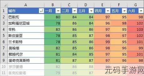 EXCEL 色阶颜色显示规则的修改秘籍