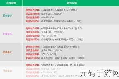 手游资讯,揭秘创造与魔法熔岩蝾螈饲料配方,探索奇幻世界的全新篇章