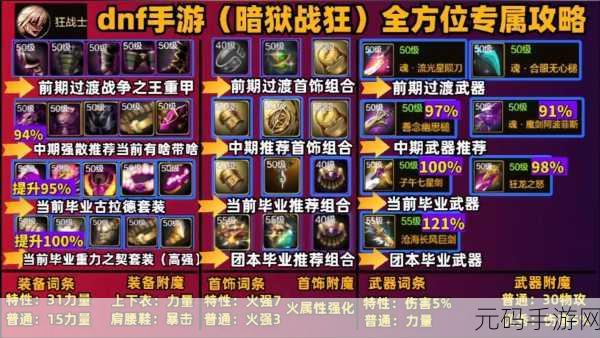DNF手游新手职业选择指南,探索无限战斗乐趣