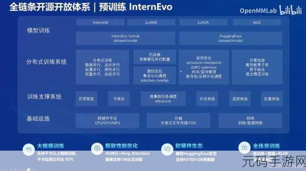 开源 pyrobot 框架性能优化秘籍大公开