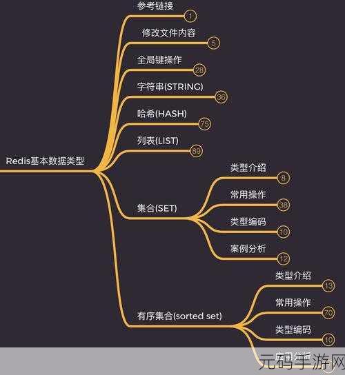 Redis 高级用法实战秘籍大揭秘