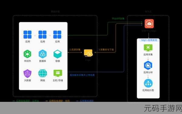 Neo4j 数据迁移,如何实现完整无缺?