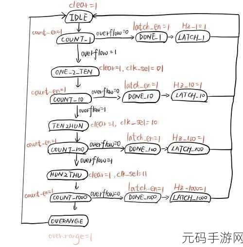 Neo4j 数据迁移,如何实现完整无缺?