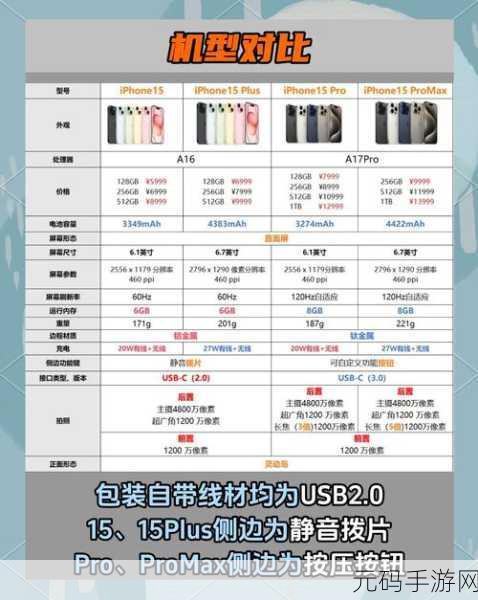 轻松搞定!苹果 15 屏幕完全熄灭秘籍