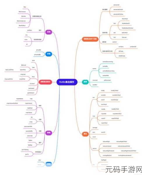Kotlin 享元模式,高效优化对象创建的秘诀