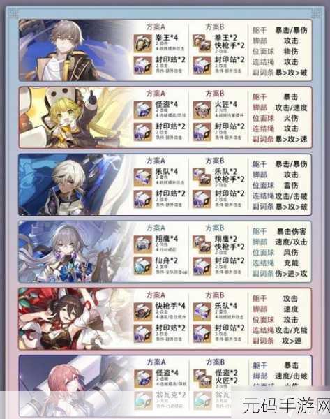 崩坏,星穹铁道白露遗器推荐及新手攻略