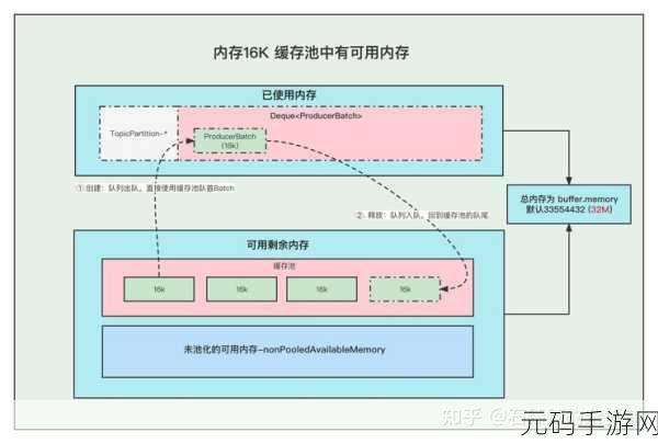 探秘 Kafka Producer 消息加密的神秘技法