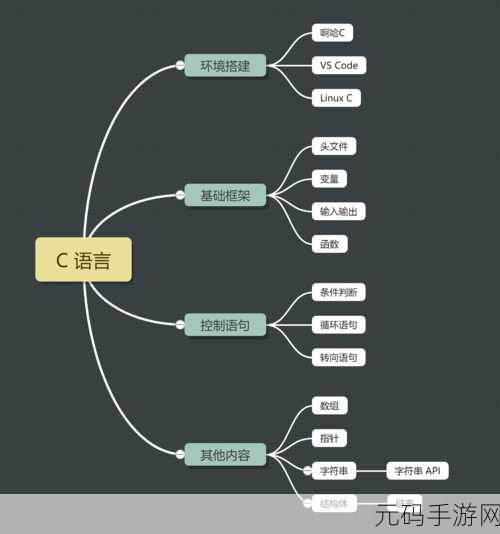 手游开发必备,C 变量命名规范全解析