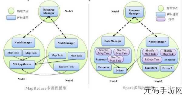 深度解析,Spark 计算框架的显著优势大揭秘