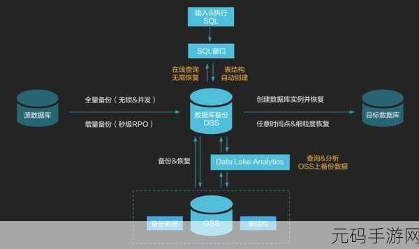 轻松掌握,Oracle 数据库备份秘籍大公开