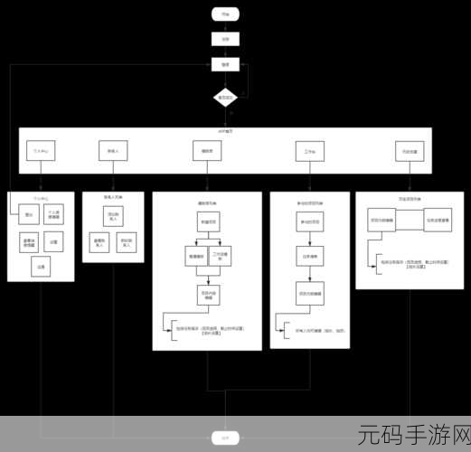 探秘拉姆齐厨房 APP,功能全解析