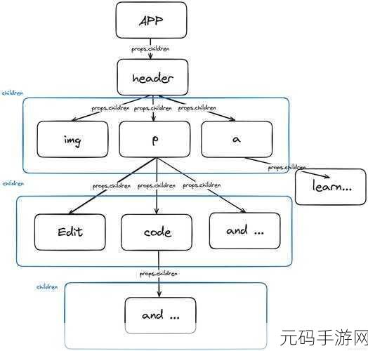 探秘 React 组件测试的高效技巧