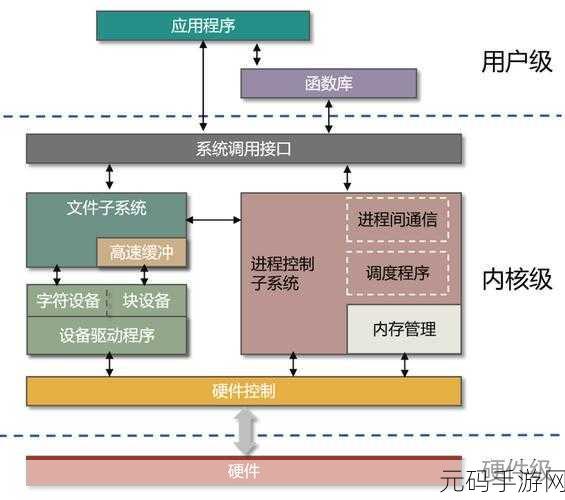 Linux 下保障 Admin5 安全性的关键策略