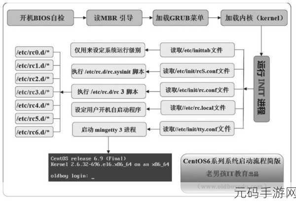 Linux 下保障 Admin5 安全性的关键策略