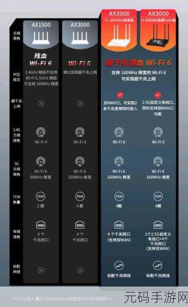 探秘 nx30 路由器,网络速率设置全攻略