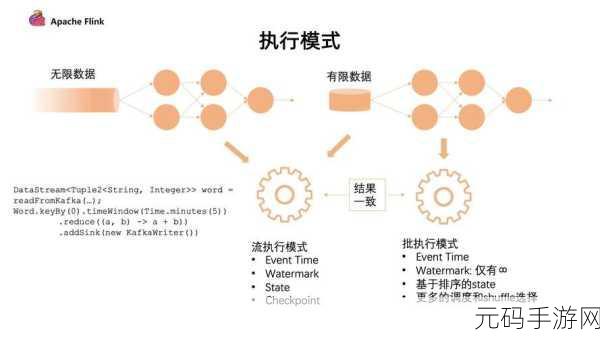 深入探究,Flink 连接 Kafka 对系统带来的重大影响