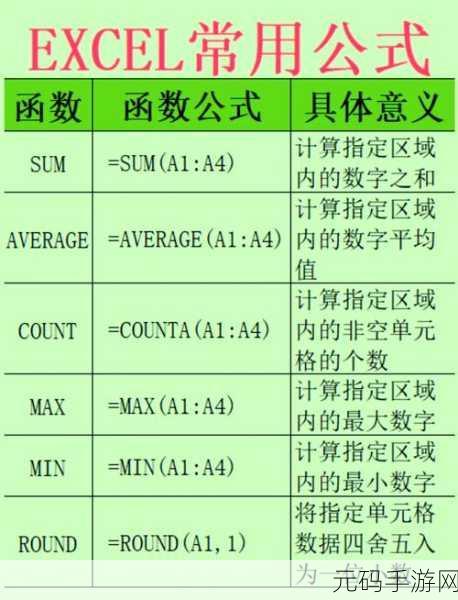 Excel 计算相关系数的秘籍大公开