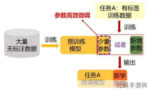 掌握 PyTorch 预训练微调模型的秘诀
