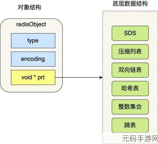 探索 Redis Key 的多样类型,解锁数据存储奥秘