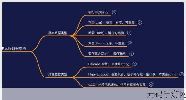 探索 Redis Key 的多样类型,解锁数据存储奥秘