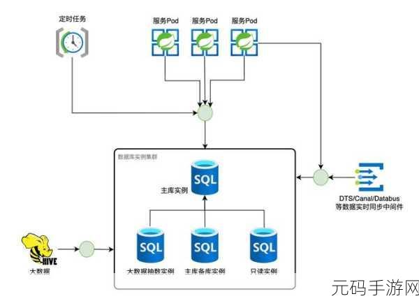 探究 PHP 数据库迁移测试迁移结果的必要性