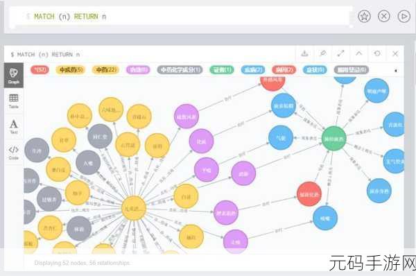 探索 Neo4j 存储结构在多场景中的完美适配策略