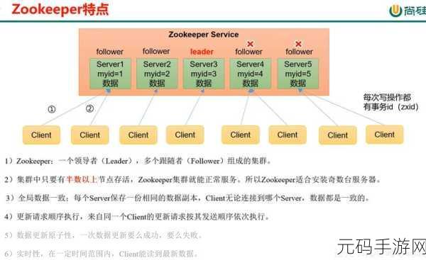 深度探秘,Zookeeper 集群模式的全方位解析