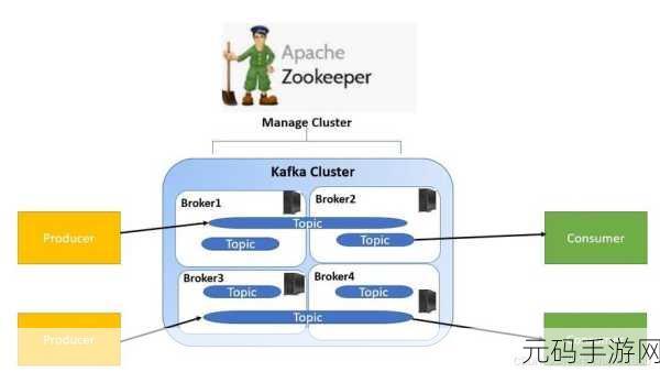 掌握 Zookeeper Operator 权限设置的关键技巧