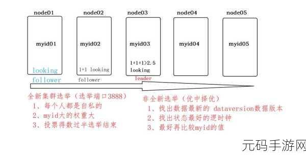 掌握 Zookeeper Operator 权限设置的关键技巧