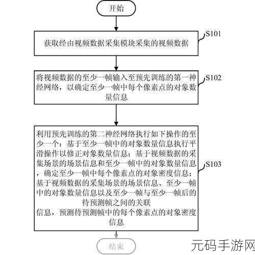 掌握 PHP 进程资源占用监控的关键技巧