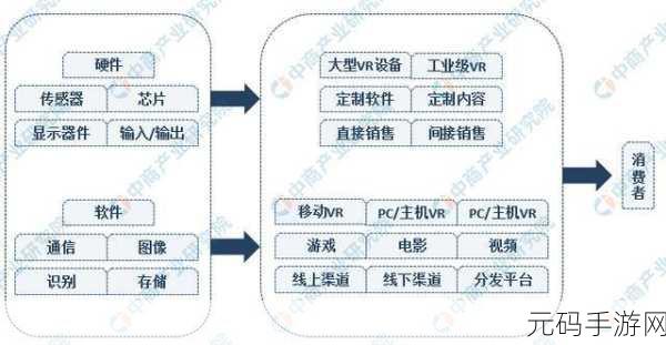 突破 iOS 虚拟现实开发技术的关键秘籍