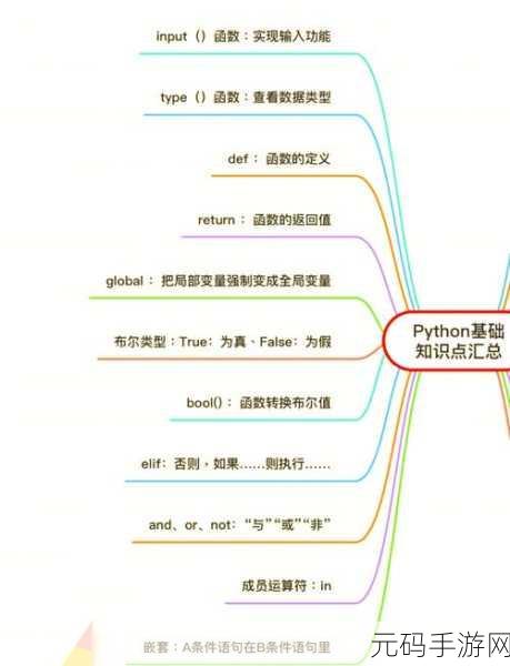 深度剖析，Python 上下文管理器的优劣之处