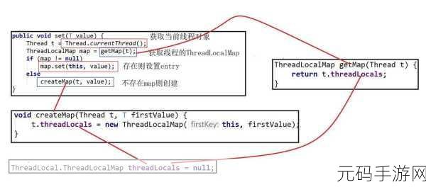 深入解析 C ThreadLocal 异常处理秘籍