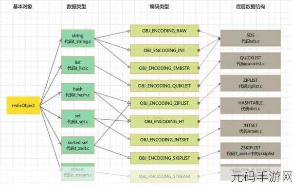 Redis 数据类型实战指南,解锁多样使用场景