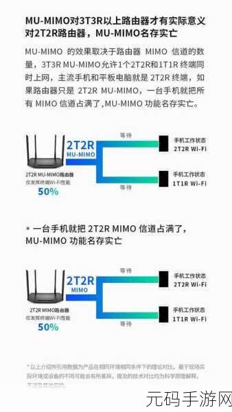 深入探究,TL-WDR7300 路由器是否支持千兆网络
